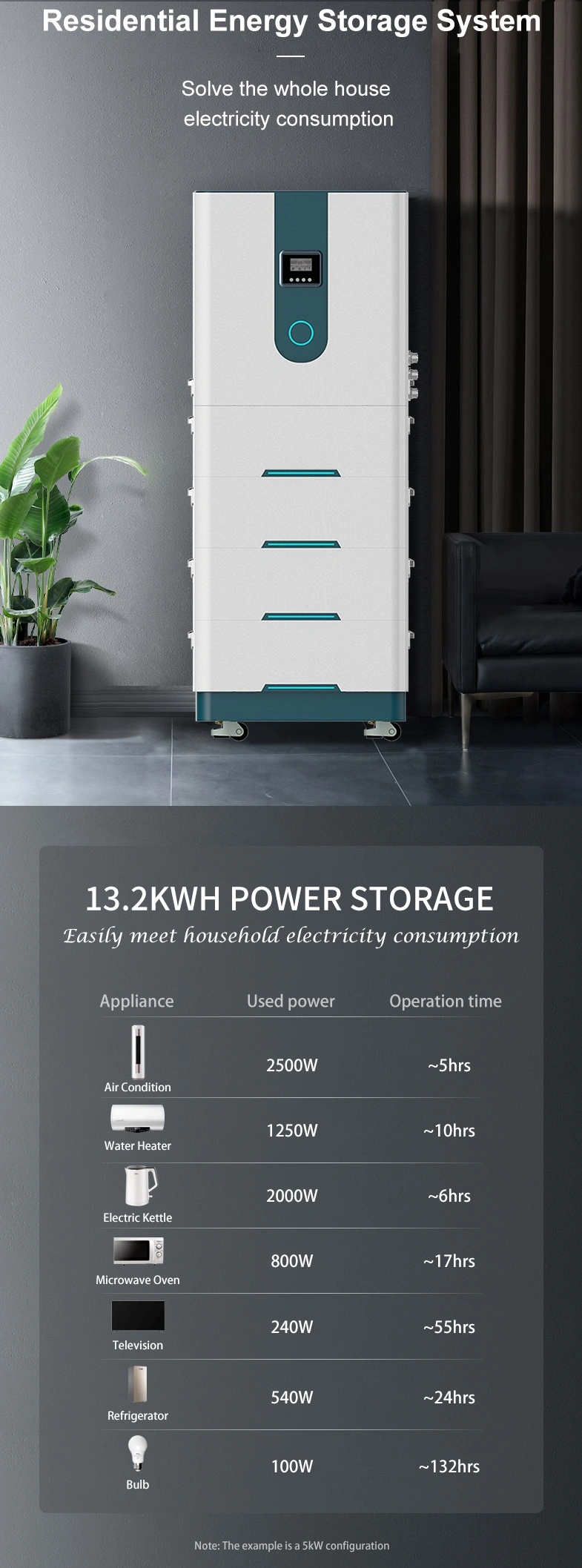 Lithium Iron Phosphate Battery Renewable Energy Storage System Home Energy Storage for Solar Power