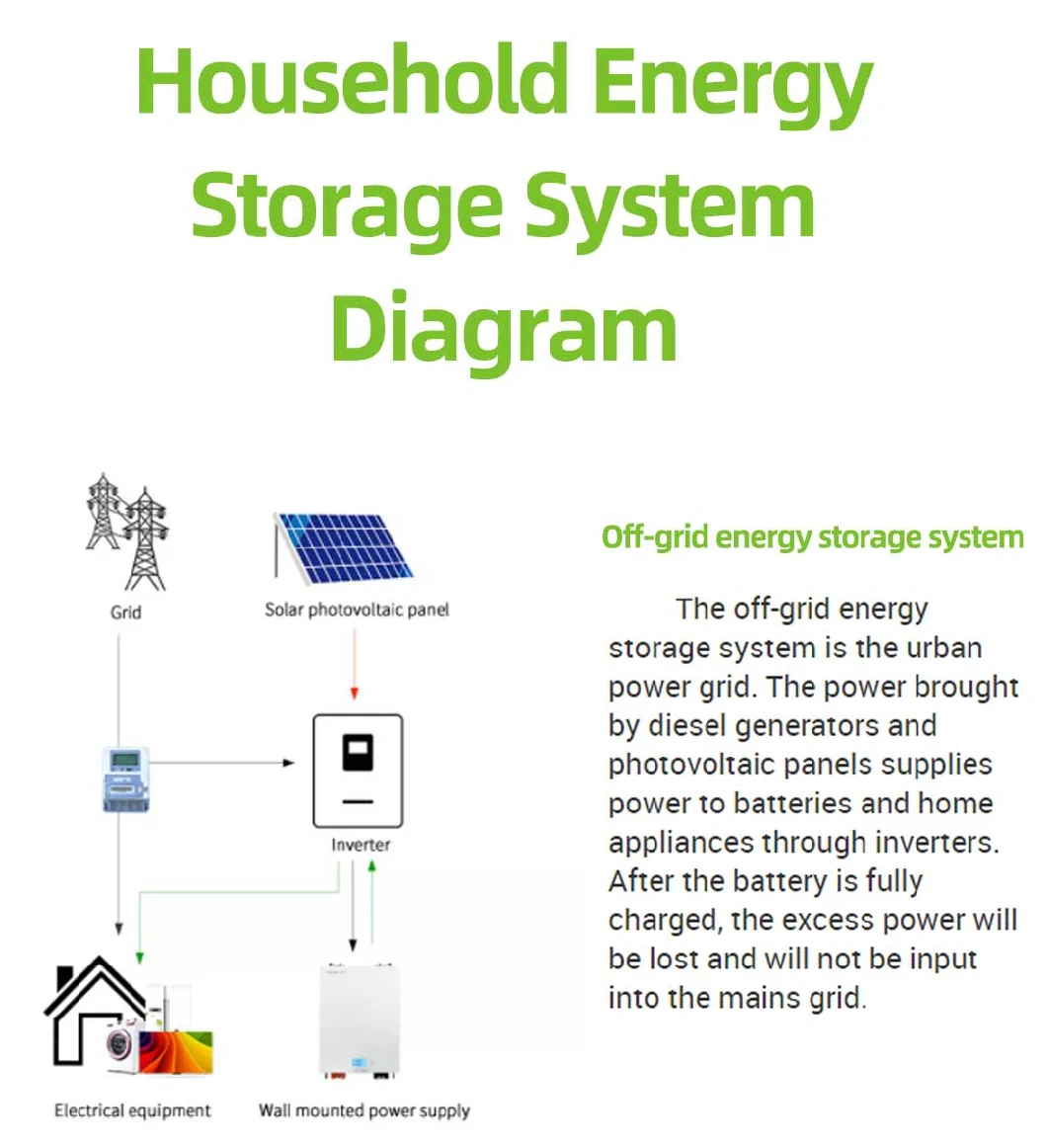 Energy Storage 5kw Power Wall Indoor 48V100ah Solar Phosphate Lithium with BMS IP54 Waterproof